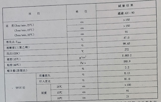 道路瀝青質量檢測結果